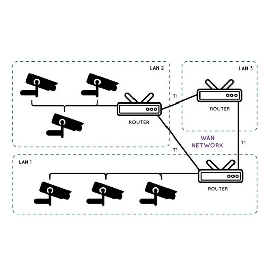 multi-camera-integration