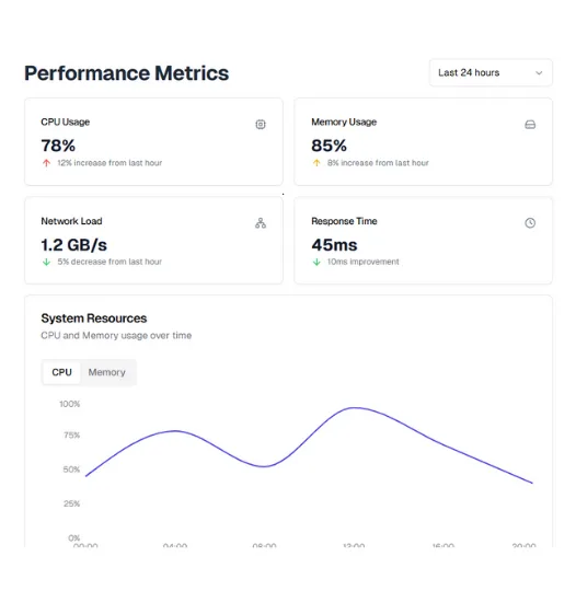 analytics-features